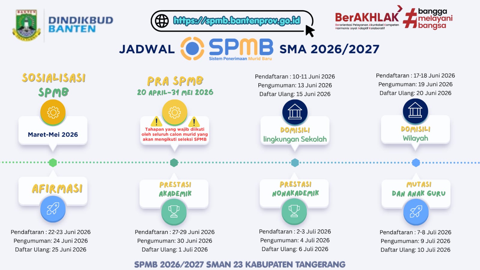 infografis